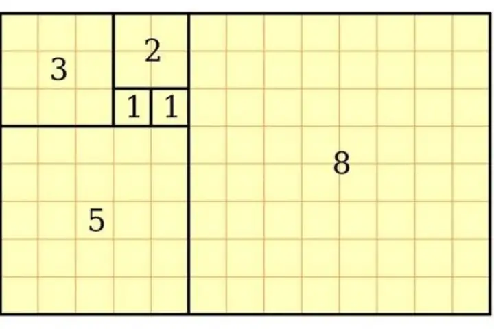 Cách Vẽ Tỷ Lệ Vàng Cách Vẽ Tỷ Lệ Vàng