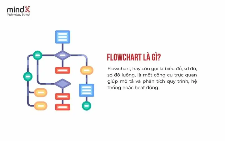 Cách Vẽ Uid Trong Visio Cách Vẽ Uid Trong Visio