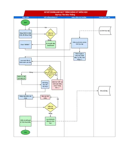 Cách Vẽ Uid Trong Visio Cách Vẽ Uid Trong Visio