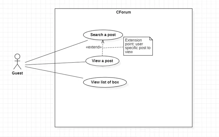 Cách Vẽ Use Case Uml