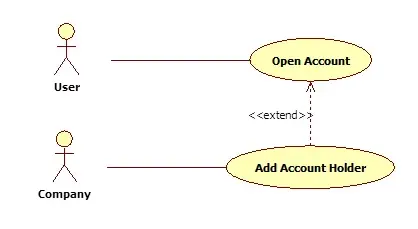 Cách Vẽ Use Case Uml