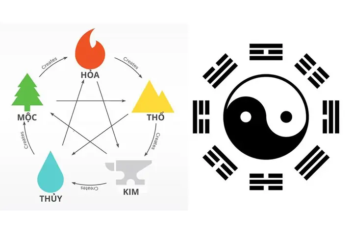 Cách Vẽ Vòng Bát Quái Cách Vẽ Vòng Bát Quái