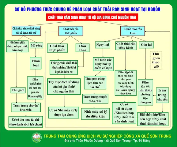 Cách Vẽ Vòng Đời Rắn Cách Vẽ Vòng Đời Rắn