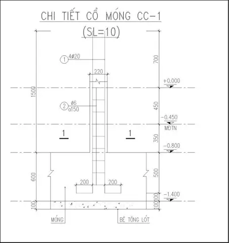 Cách Xem Bản Vẽ Xây Dựng Cách Xem Bản Vẽ Xây Dựng