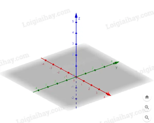 Geogebra Cách Vẽ Hình Nón Geogebra Cách Vẽ Hình Nón
