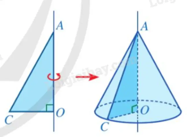 Geogebra Cách Vẽ Hình Nón Geogebra Cách Vẽ Hình Nón