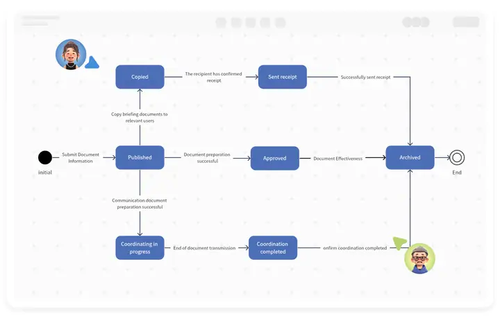 Uml Cách Vẽ State Diagram