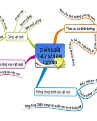 Vẽ Cách Công Nghệ 7