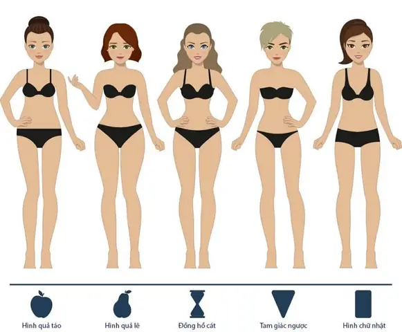 Vẽ Cách Phối Đồ Nữ